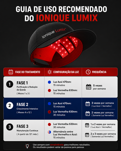 Ionique Lumix | Fototerapia de LED para Crescimento Capilar